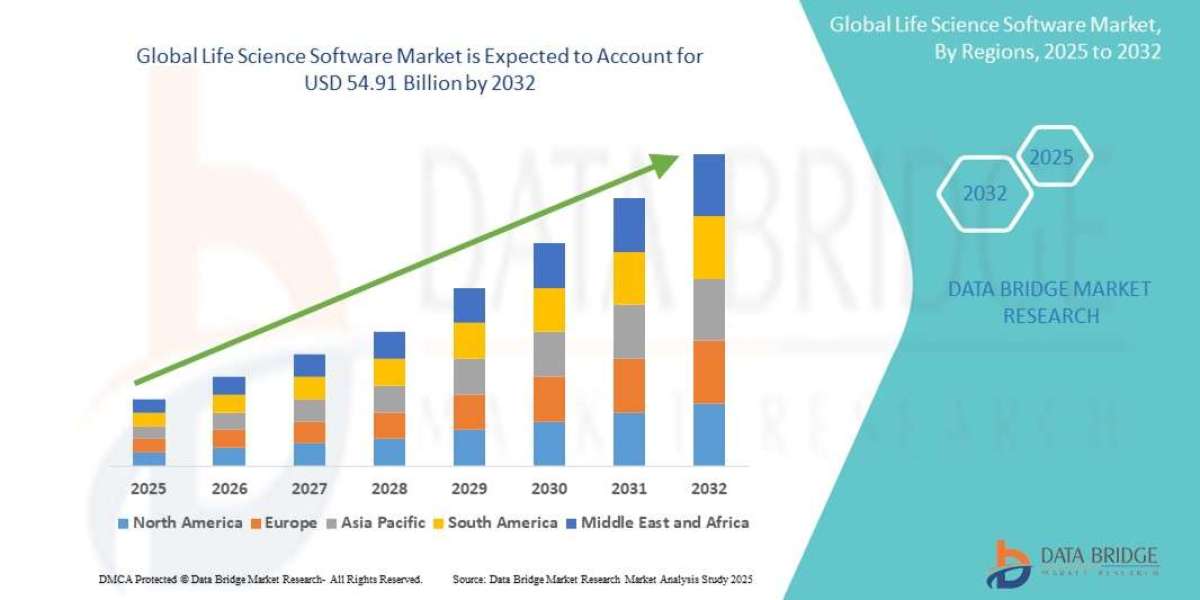 Global Life Science Software Market Outlook: Key Trends, Growth Drivers, and Future Opportunities