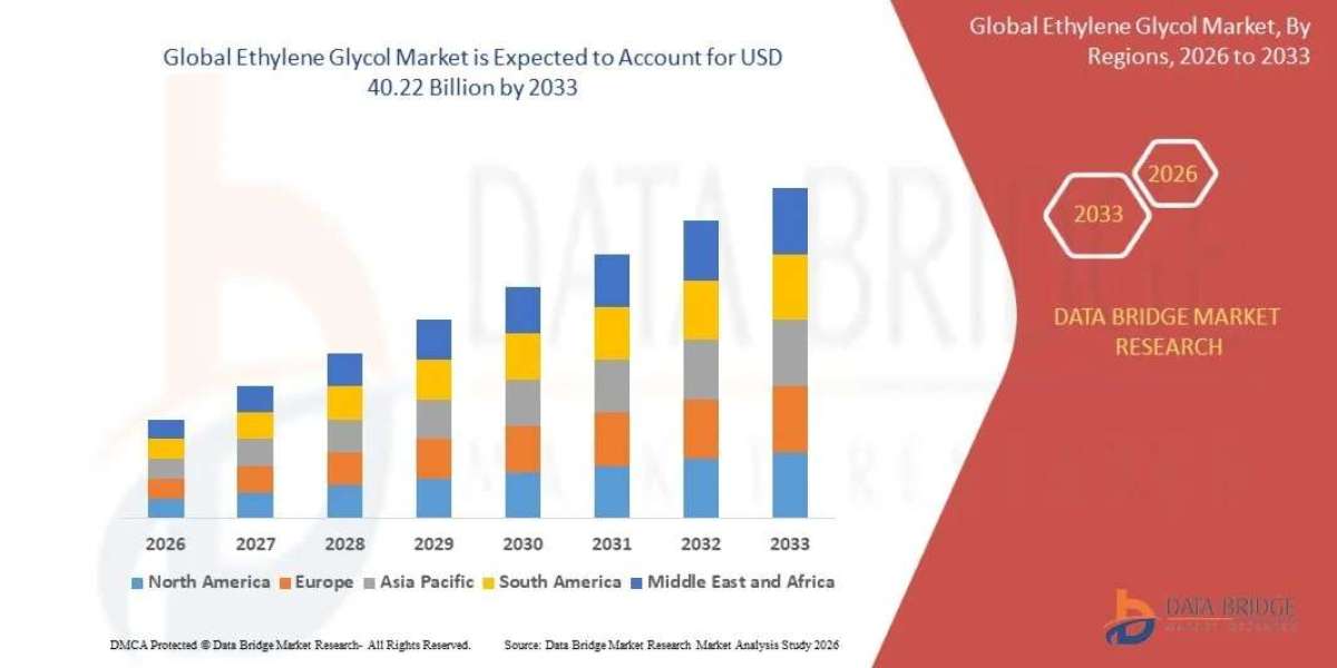 Global Ethylene Glycol Market Outlook: Key Trends, Growth Drivers, and Future Opportunities