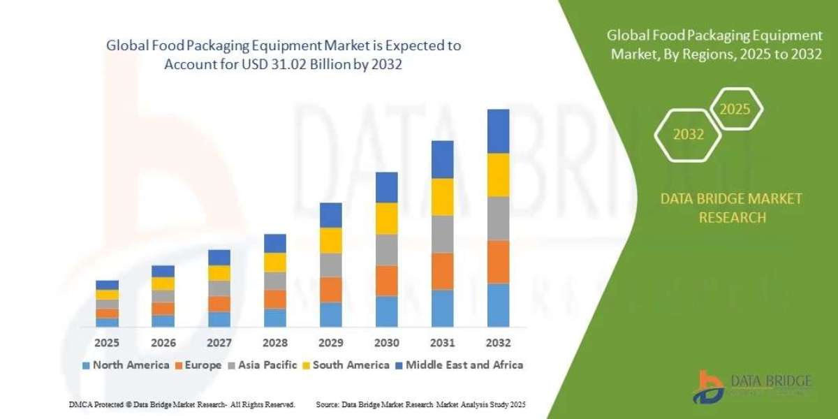 Global Food Packaging Equipment Market Outlook: Key Trends, Growth Drivers, and Future Opportunities