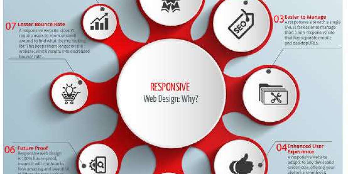 How Website Redesign and Responsive Design Improve Business Growth