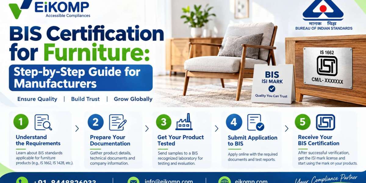 BIS Consultant for Furniture: Certification Process & Requirements